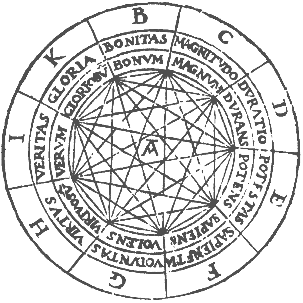 An example of some of the volvelles in The Ars Magna of Ramon Llull