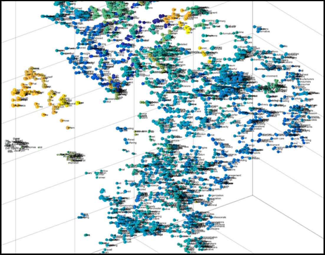 Word embeddings mapped from 300 dimensions down to 4 (including hue and size) using tSNE