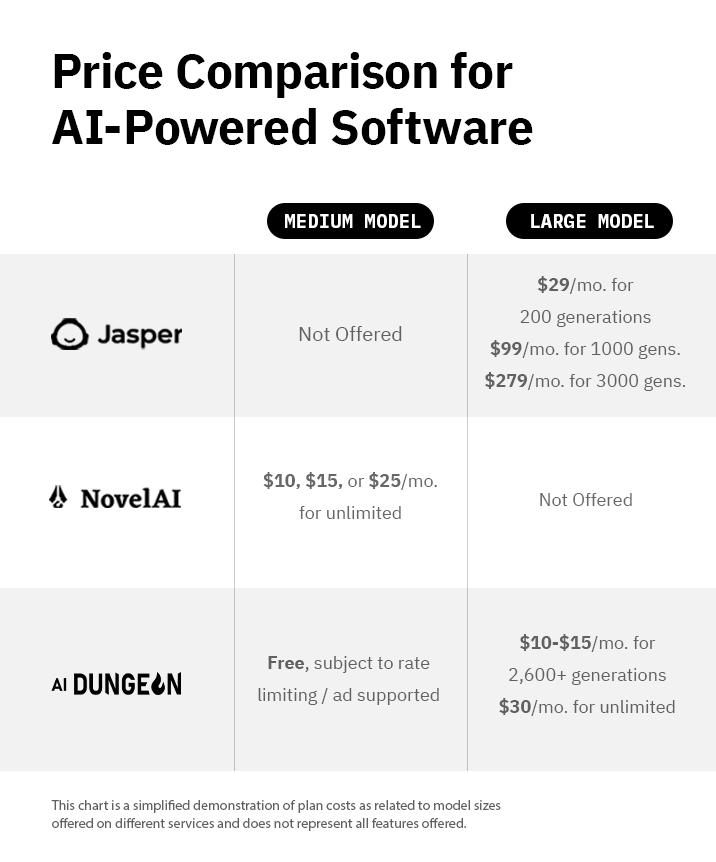 Price Comparison Graphic